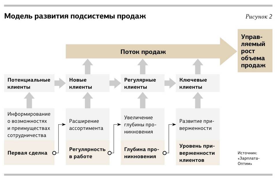 Что такое доход компании