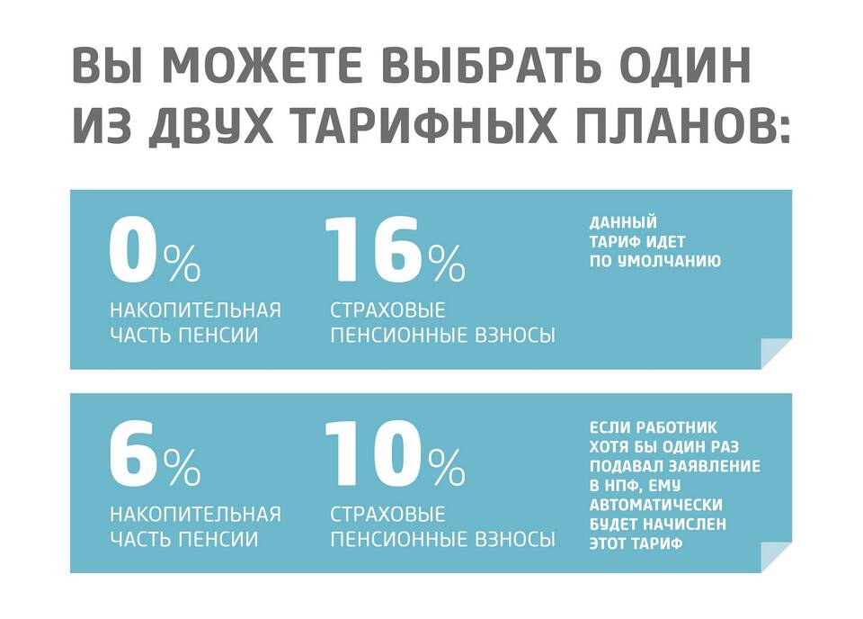 Что такое пенсионный процент