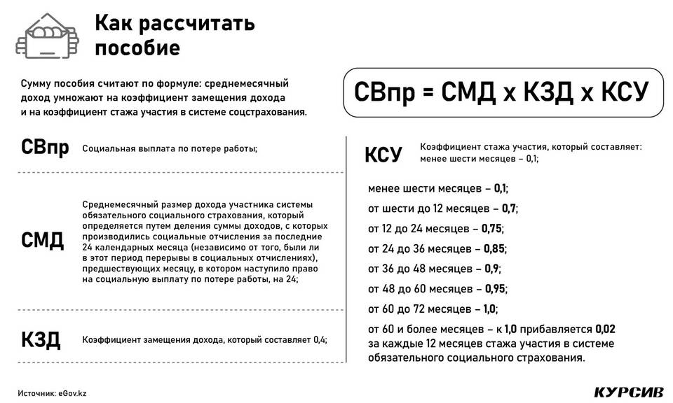Как оформить и получить выплату по безработице