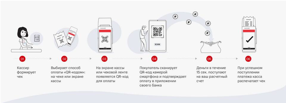 Как оплатить по QR-коду через Систему быстрых платежей (СБП)