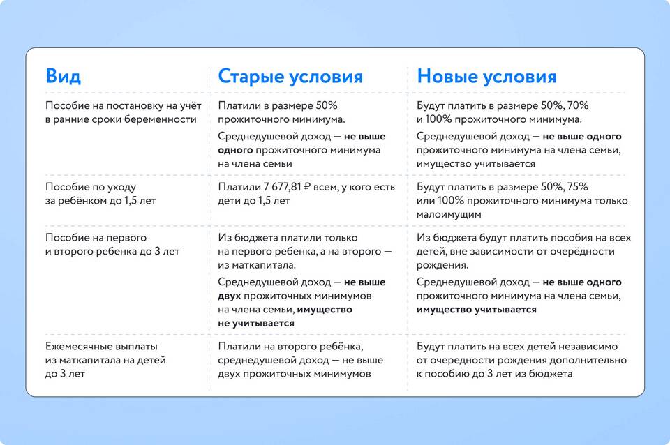 Как приходят выплаты по уходу за ребенком до 1.5 лет