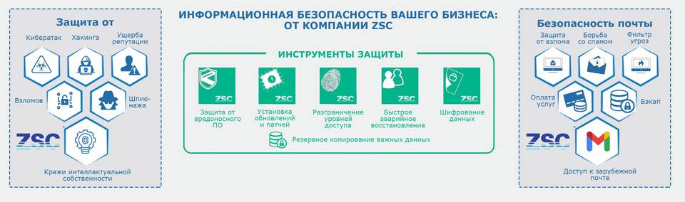 Как восстановить аккаунт без доступа к почте и телефону