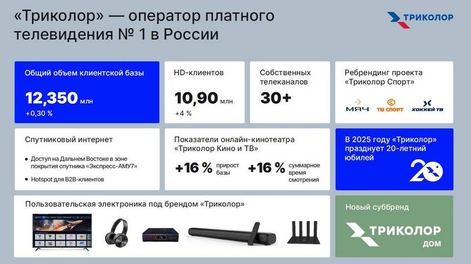 Ошибка 4 на Триколор: что это
