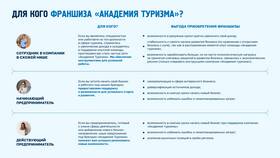 Академический займ: особенности и условия в Слата