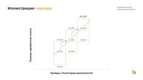 Чем регламентируется заработная плата в Слата