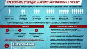 Что нужно для получения субсидии в Слата