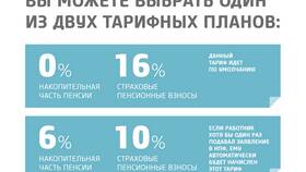 Что означает сумма пенсионных накоплений в Слата