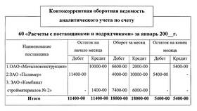 Что такое дебет, кредит и сальдо в Слата