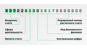 Что такое счет банковской карты Сбербанка в Слата