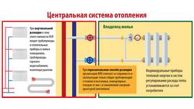 Что такое теплоснабжение в квитанции ЖКХ в Слата