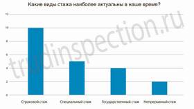 Что входит в специальный страховой стаж в Слата