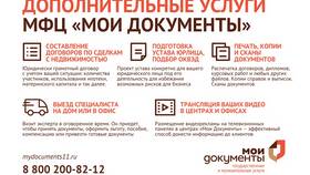 Как оформить дополнительные услуги в Слата
