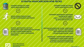 Как перевести накопительную пенсию в Газфонд из другого НПФ