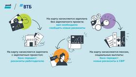Как перевести пенсию в РНКБ