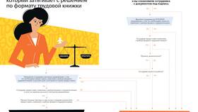 Как подать повторное заявление в Слата