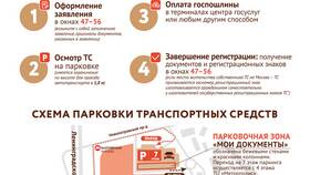 Как подать заявление на регистрацию прицепа через Госуслуги в Слата