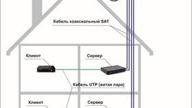 Как подключить два телевизора к одной спутниковой тарелке в Слата