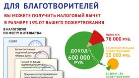 Как получить налоговый вычет: необходимые документы
