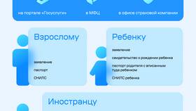 Как получить полис ОМС для новорожденного через Госуслуги в Слата
