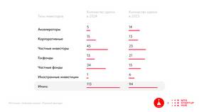 Как посмотреть активные заявки в инвестициях в Слата