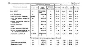 Как правильно рассчитывать нормы расхода в Слата