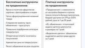 Как правильно размещать товары на Авито в Слата
