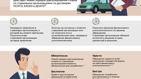 Как правильно сообщить о страховом случае в Слата