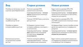 Как рассчитываются декретные выплаты до 1.5 лет