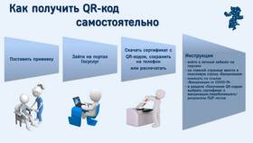 Как скачать сертификат с Госуслуг в Слата
