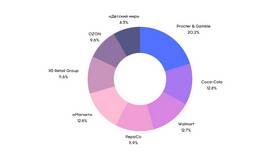 Как выбрать акции роста для инвестиционного портфеля в Слата