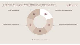 Как выплачивать зарплату при аресте расчетного счета в Слата