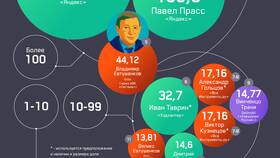 Состояние Qiwi в 2025 году в Слата