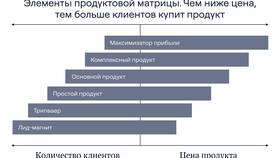 Товар потому что на: анализ маркетингового приема в Слата