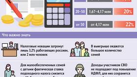 Зачем государству налоги: функции и значение налоговой системы в Слата