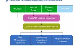 ЖКХ как система в Слата