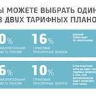Что означает сумма пенсионных накоплений