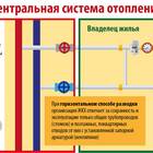 Что такое теплоснабжение в квитанции ЖКХ