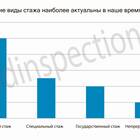 Что входит в специальный страховой стаж