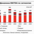 Почему акции Интер РАО растут